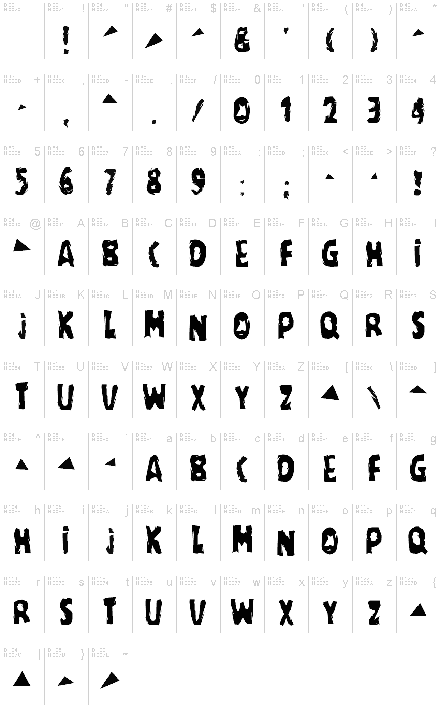 基本ラテン文字 - 文字マップ