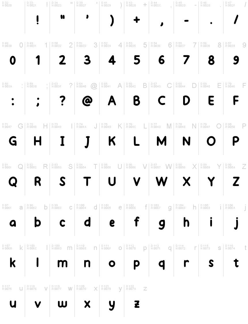 基本拉丁字母 - 字符地图