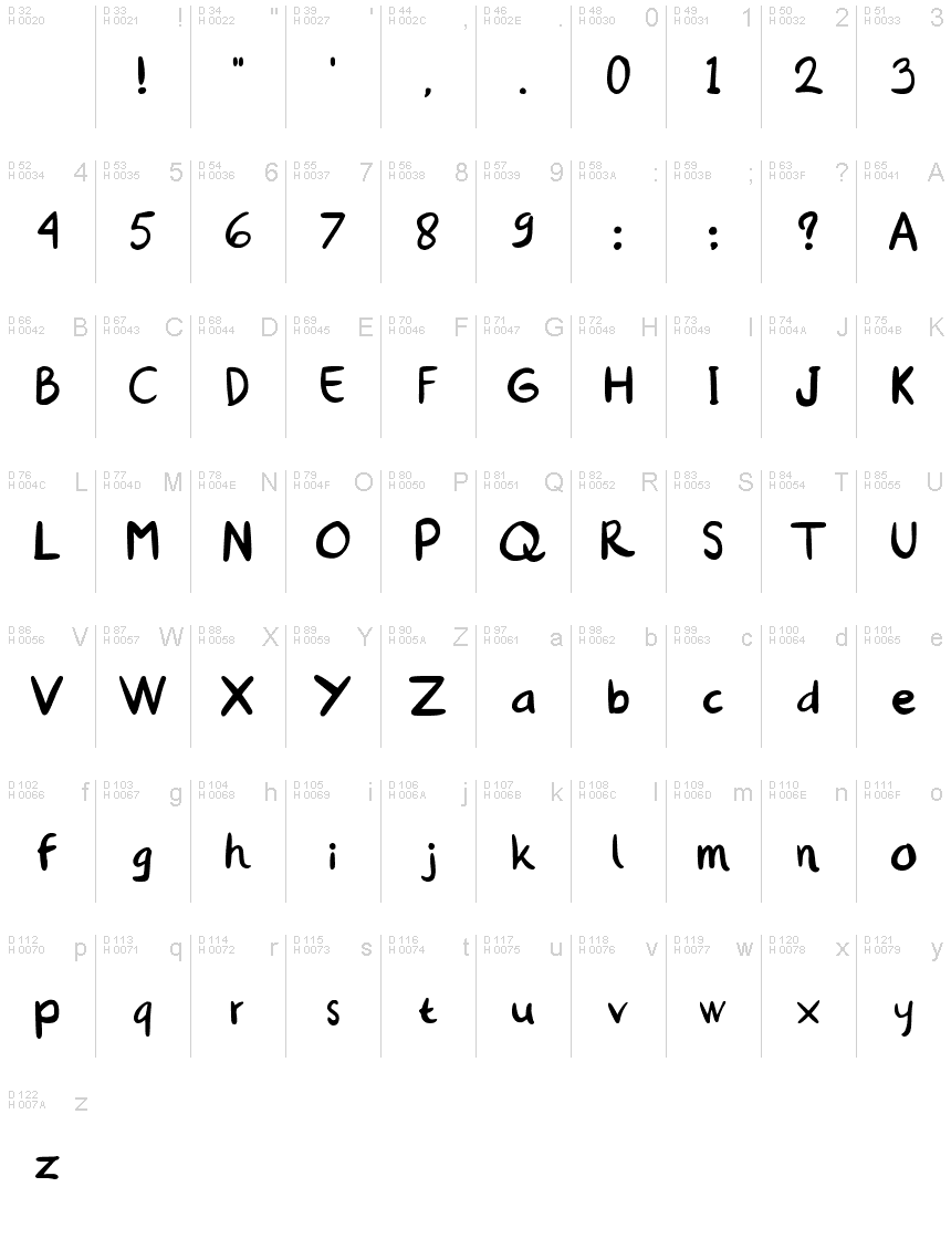 基本拉丁字母 - 字符地图