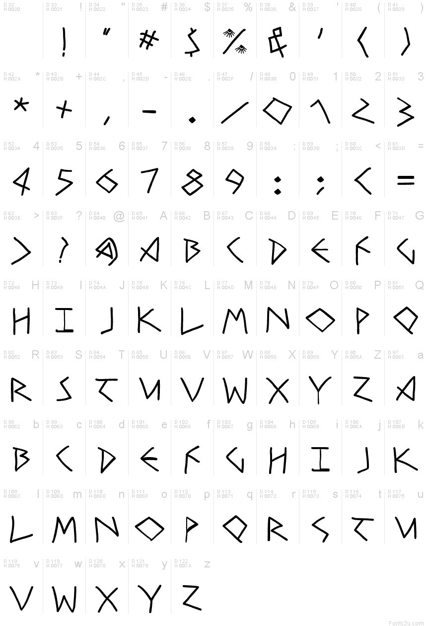 基本ラテン文字 - 文字マップ