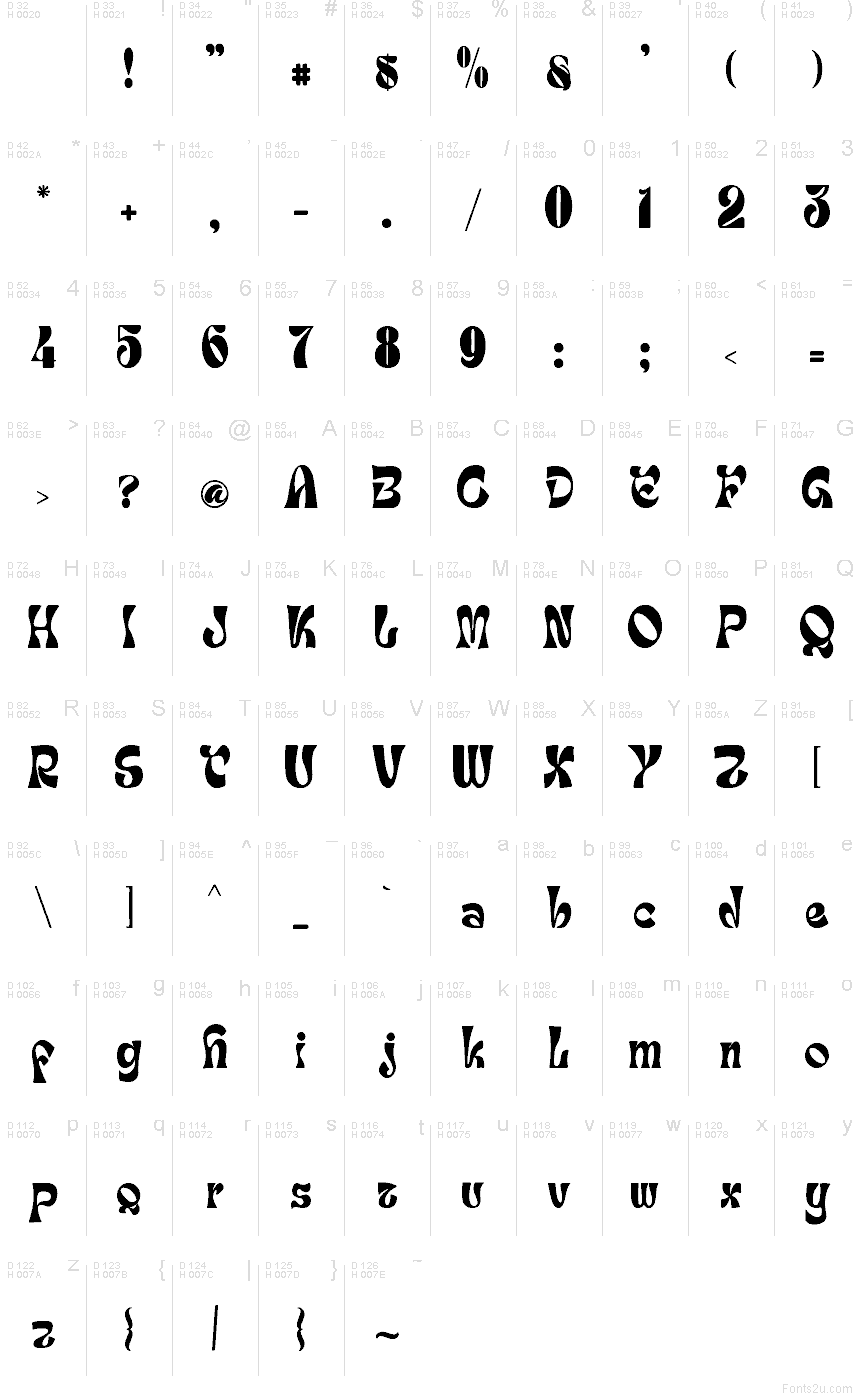 Базовая латиница - Таблица символов