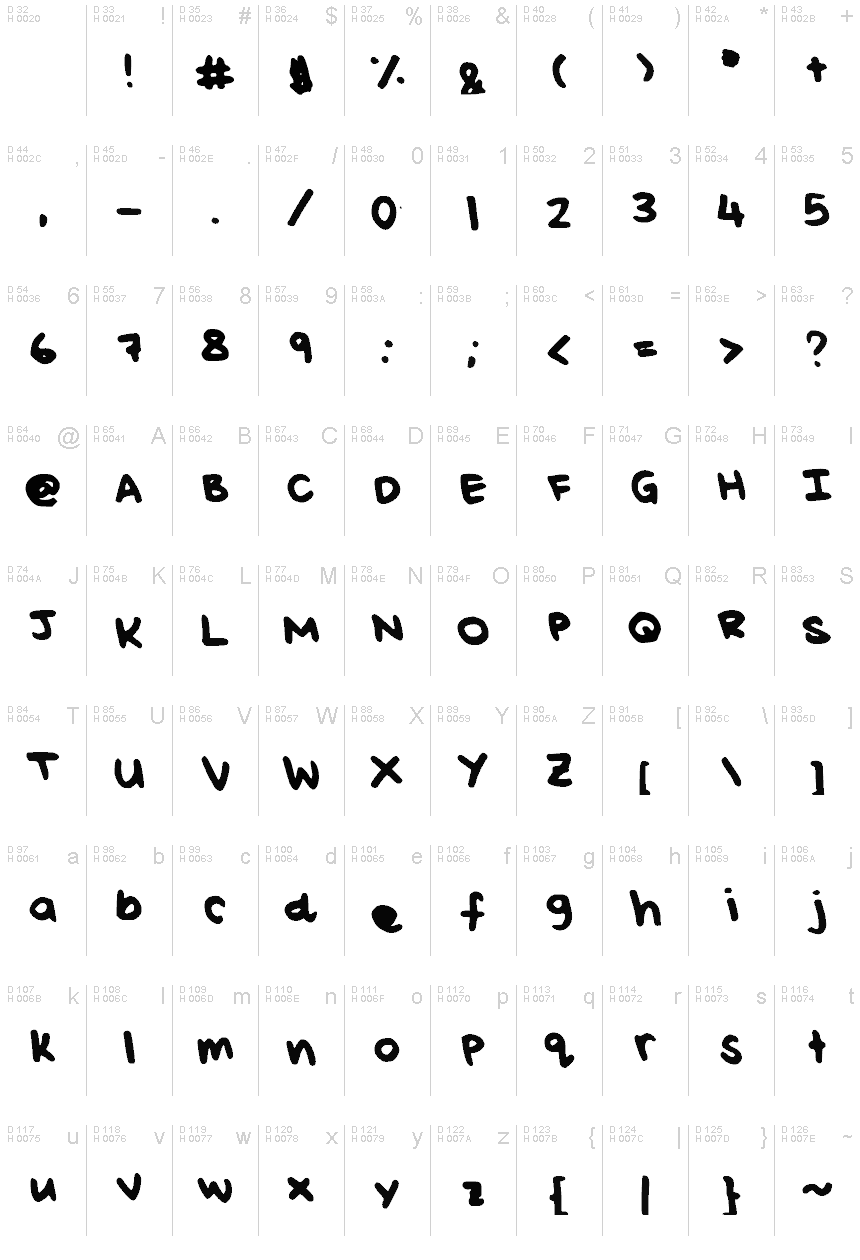 基本拉丁字母 - 字符地图