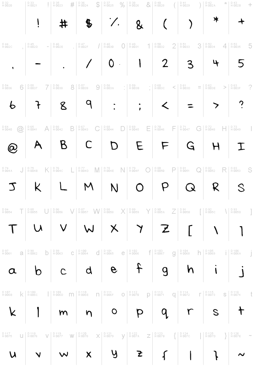 基本拉丁字母 - 字符地图