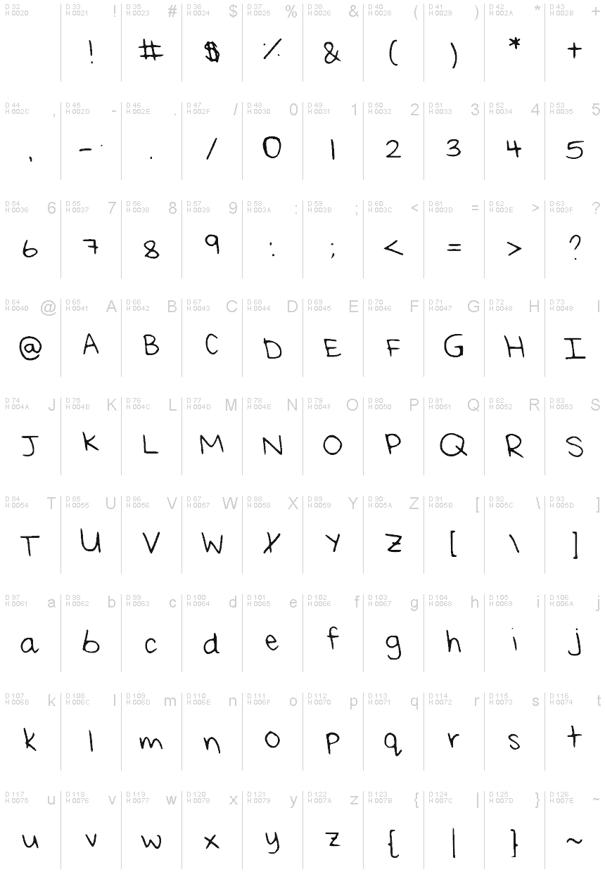 基本拉丁字母 - 字符地图