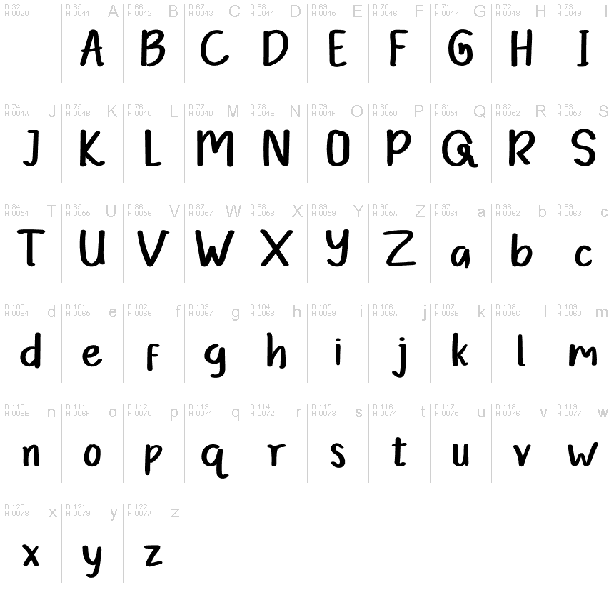 基本拉丁字母 - 字符地图