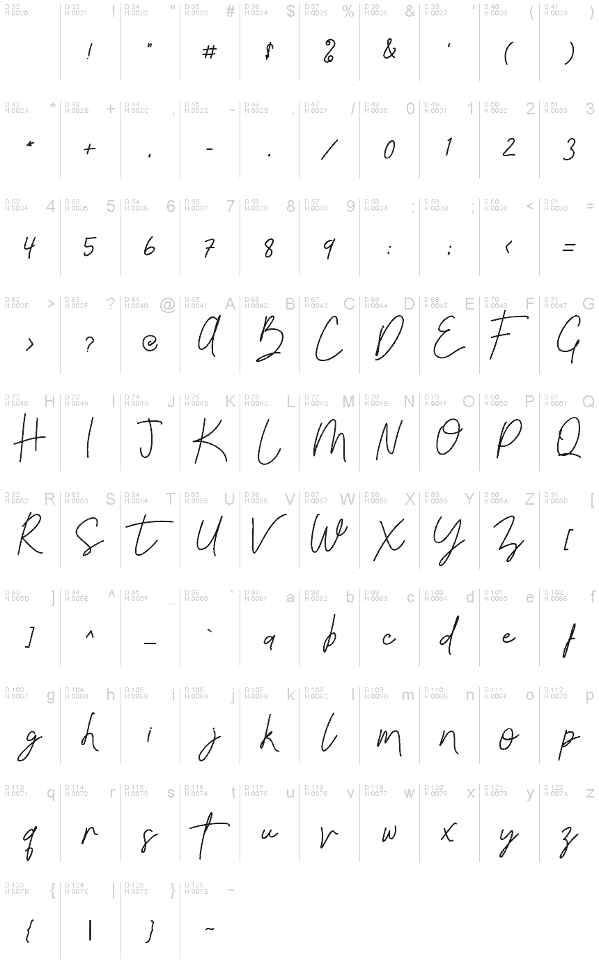 基本拉丁字母 - 字符地图