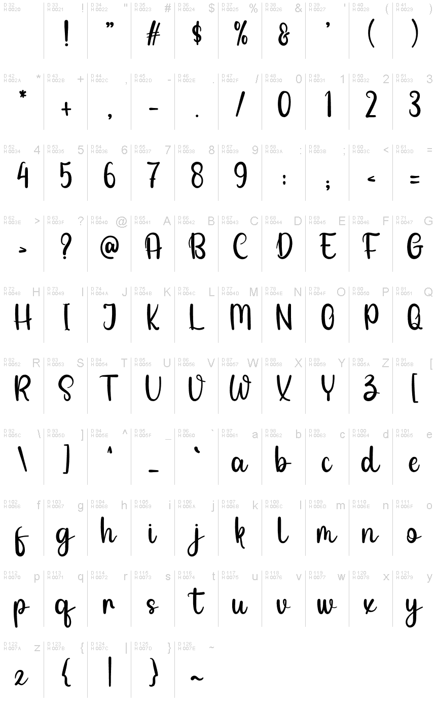 基本拉丁字母 - 字符地图