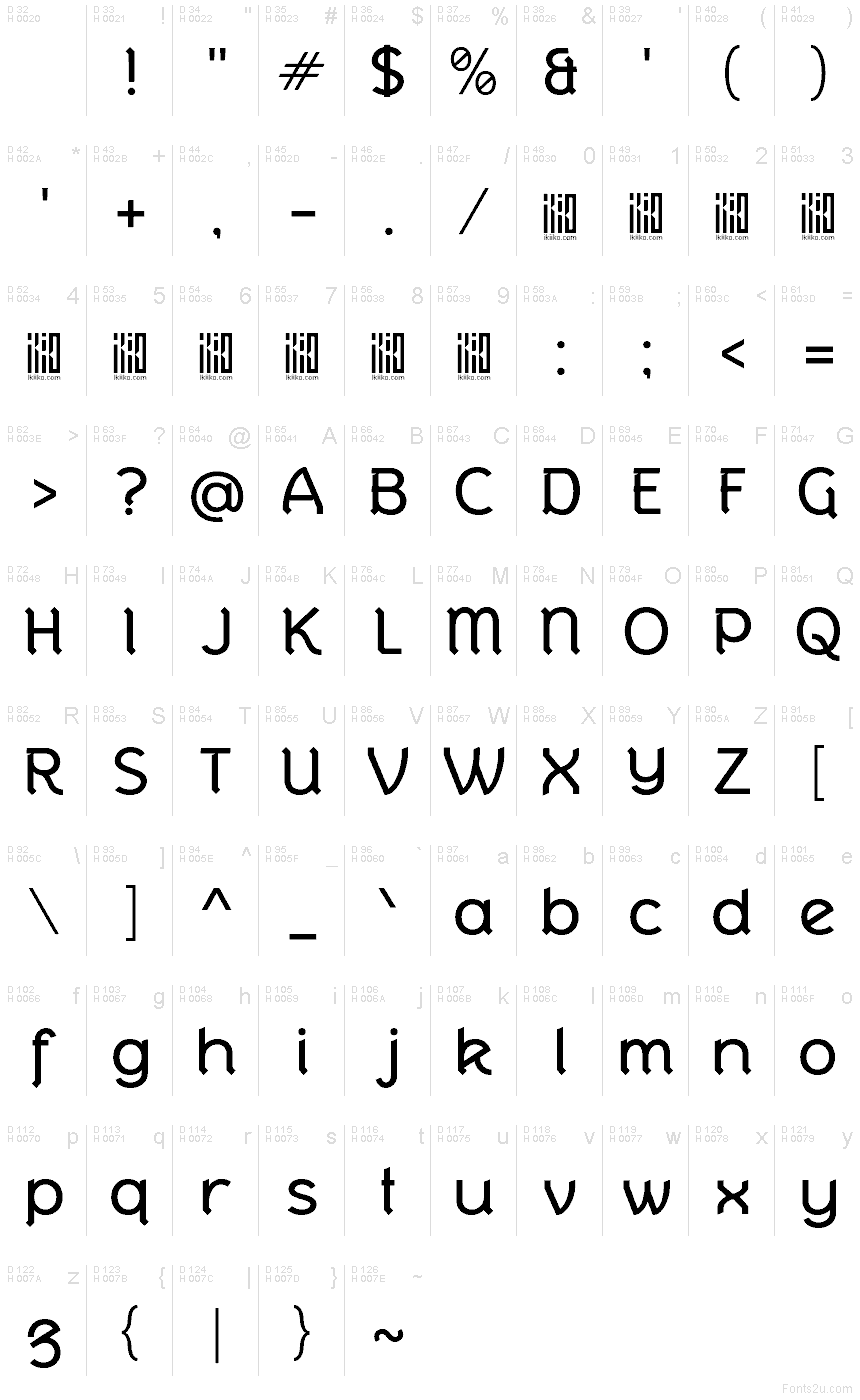 Latín básico - Mapa de caracteres