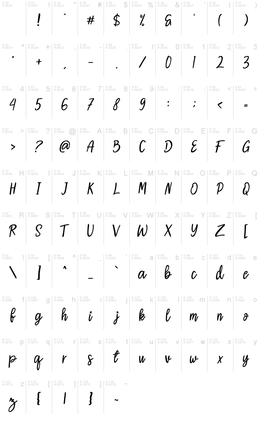 基本ラテン文字 - 文字マップ
