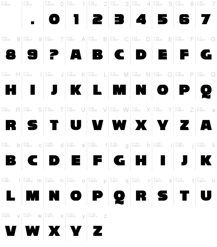 基本ラテン文字 - 文字マップ