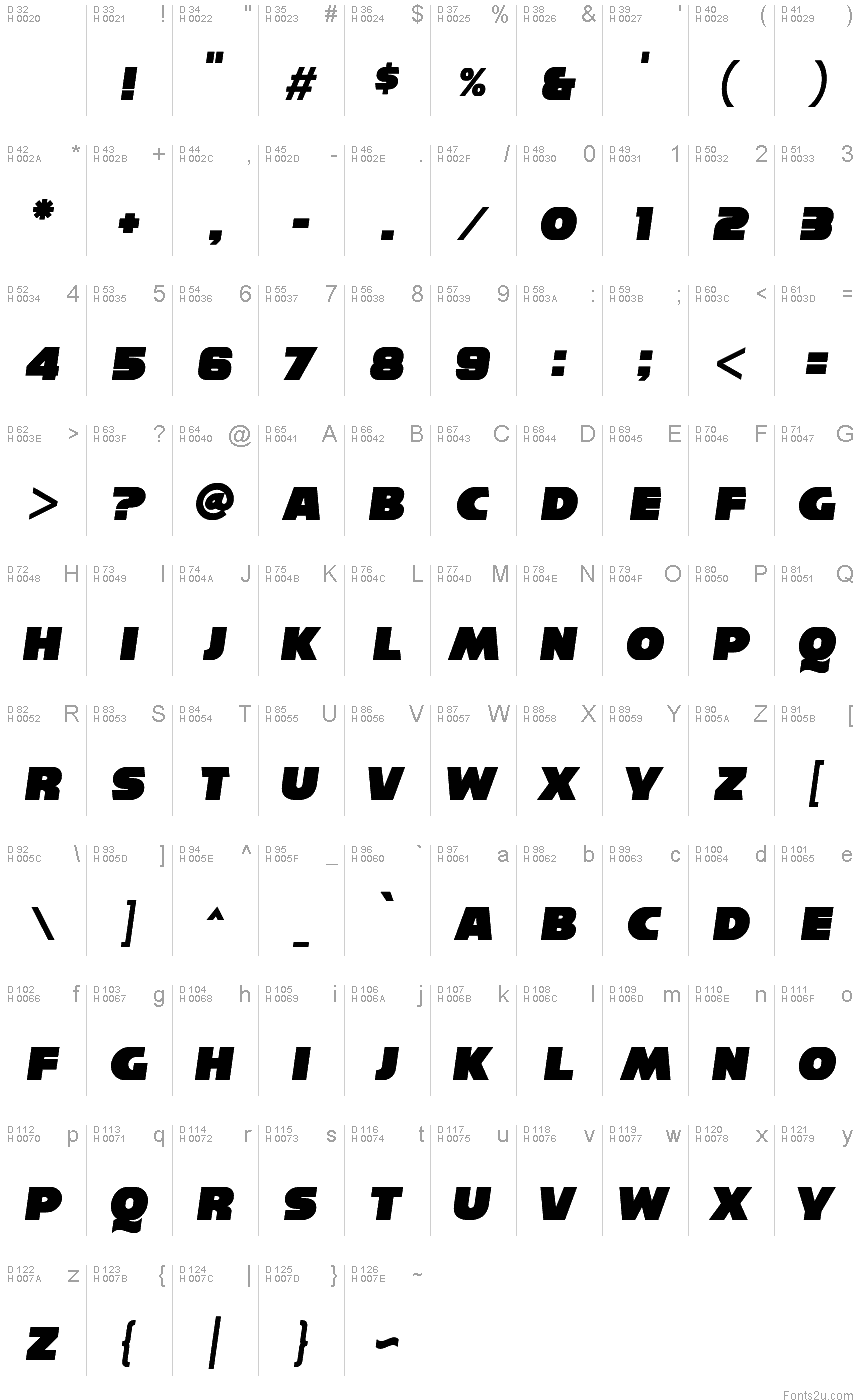 基本ラテン文字 - 文字マップ