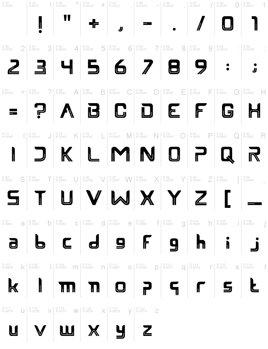 基本ラテン文字 - 文字マップ