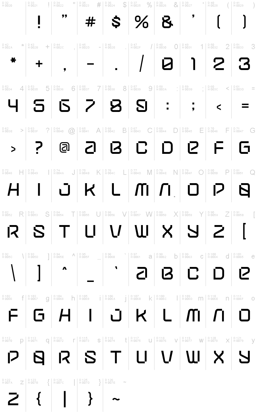 基本ラテン文字 - 文字マップ