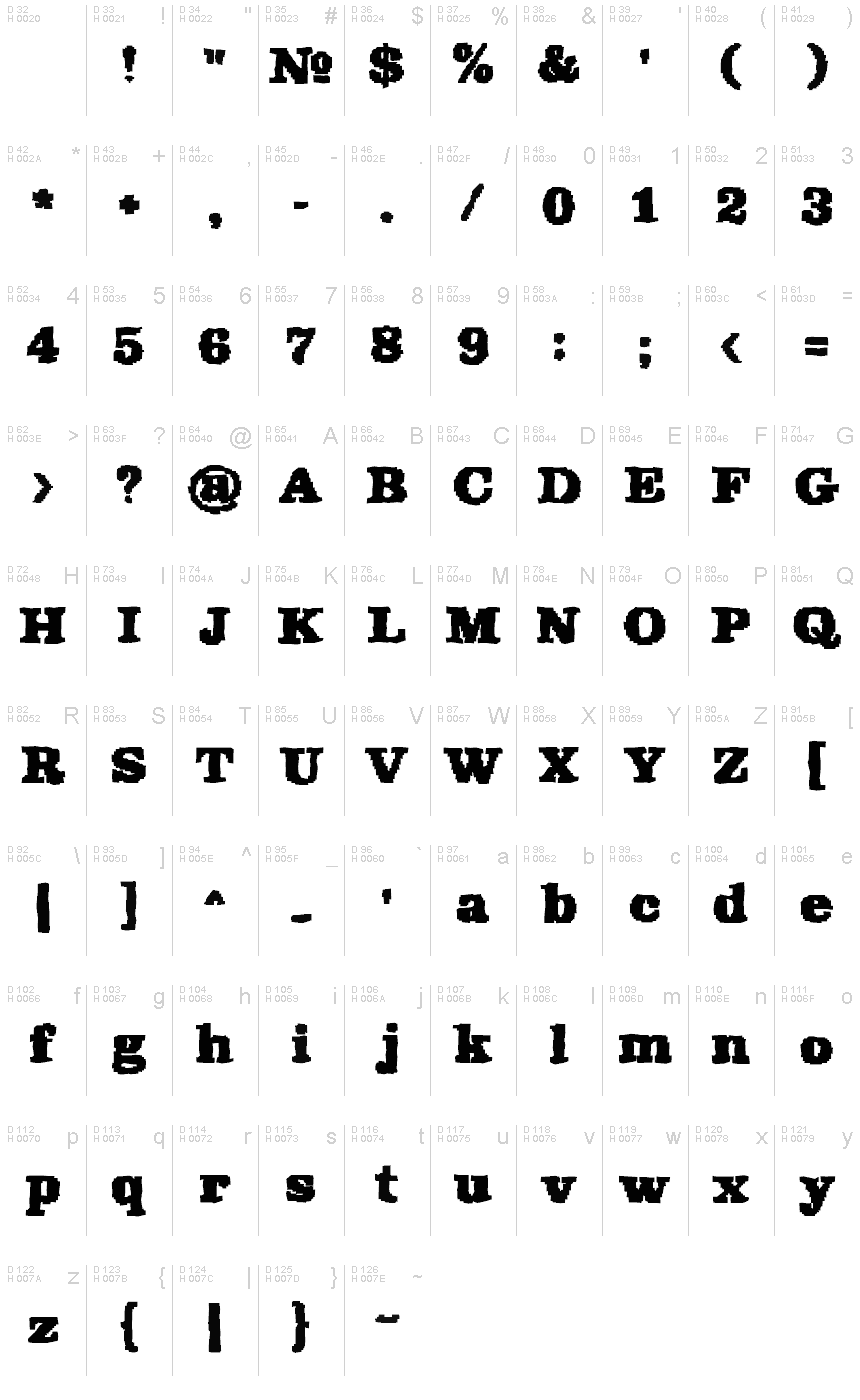 基本ラテン文字 - 文字マップ