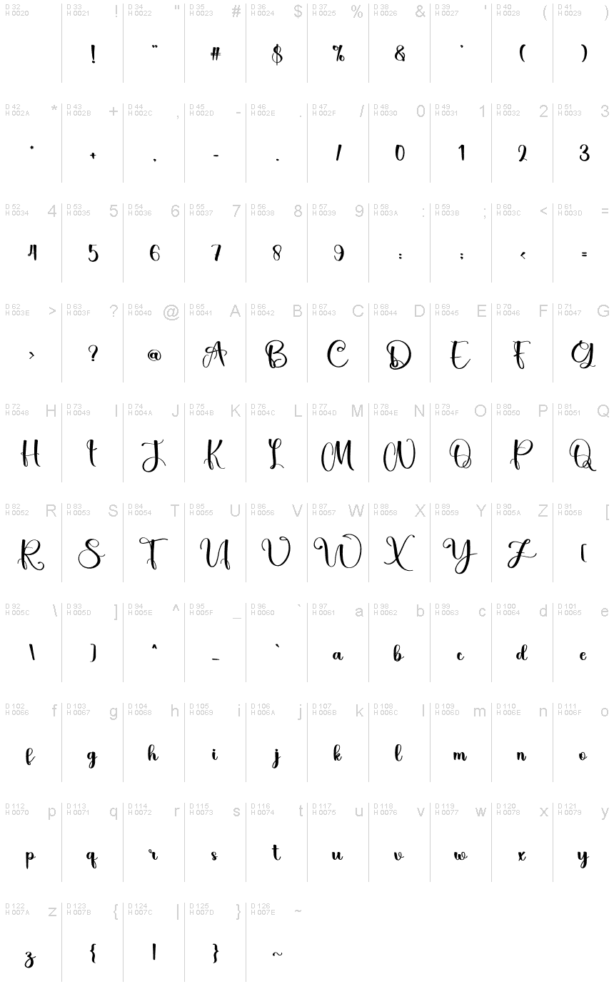 基本拉丁字母 - 字符地图