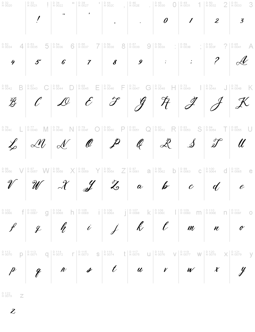 基本拉丁字母 - 字符地图