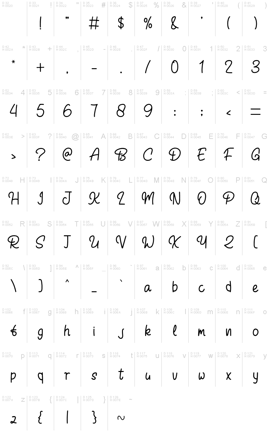 基本拉丁字母 - 字符地图