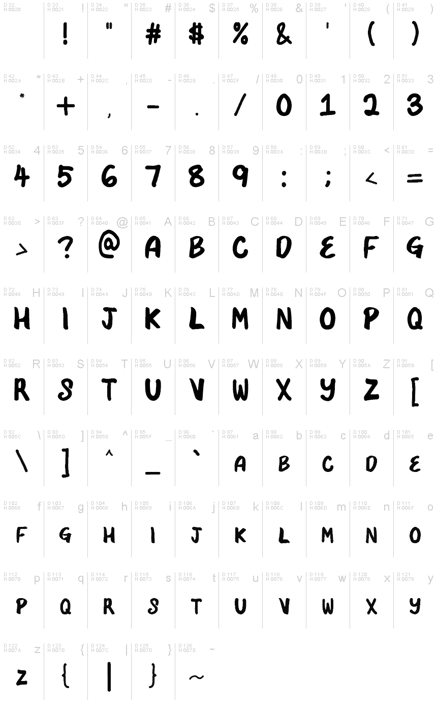 基本拉丁字母 - 字符地图