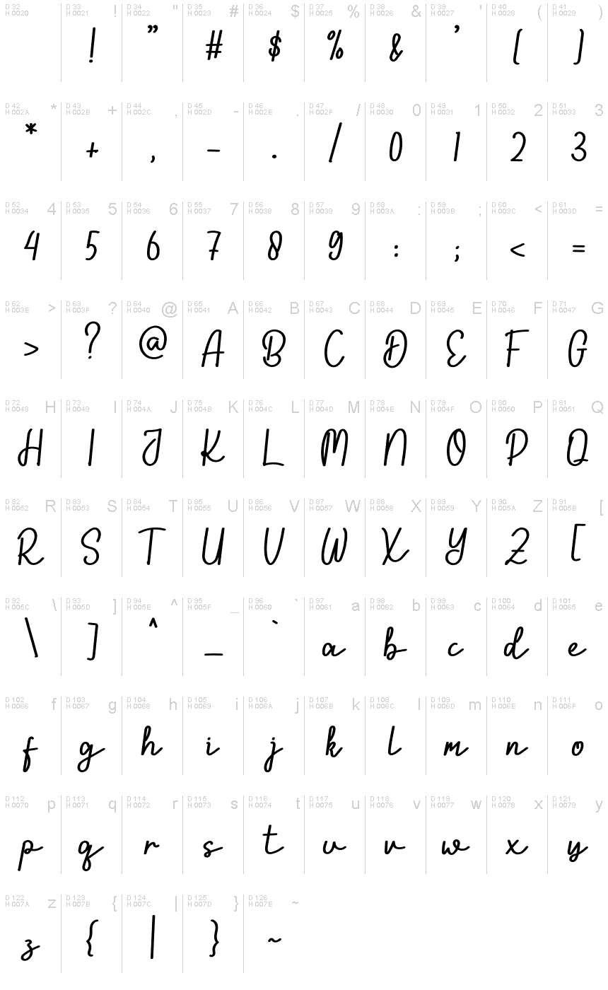 基本拉丁字母 - 字符地图