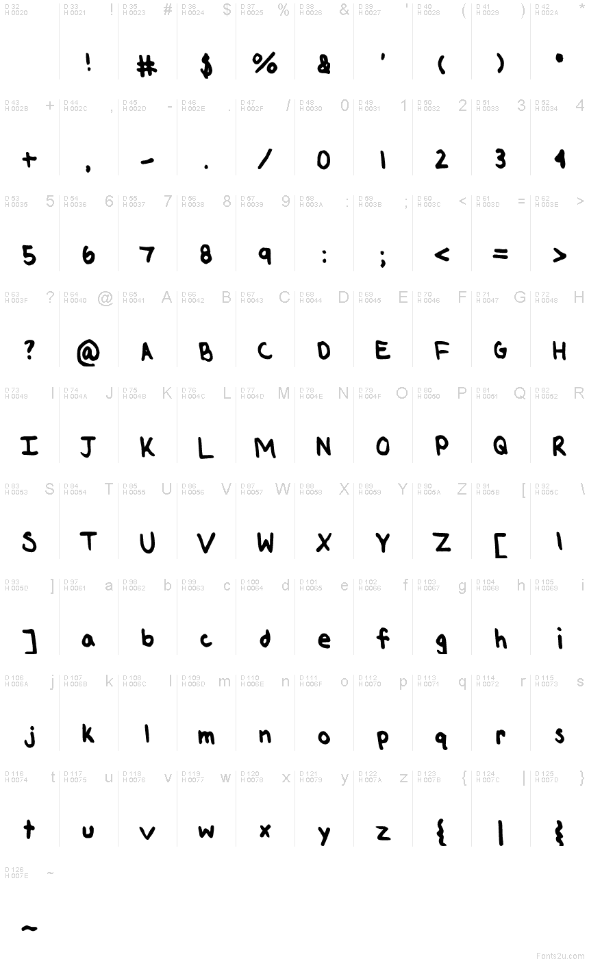 基本拉丁字母 - 字符地图