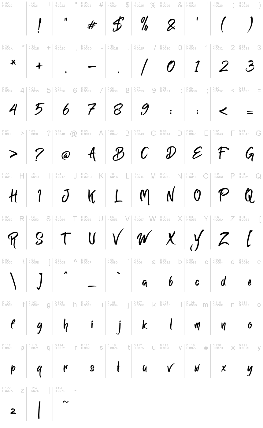 基本拉丁字母 - 字符地图