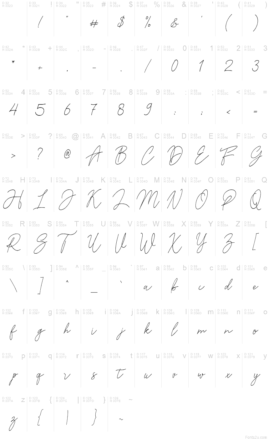 基本ラテン文字 - 文字マップ