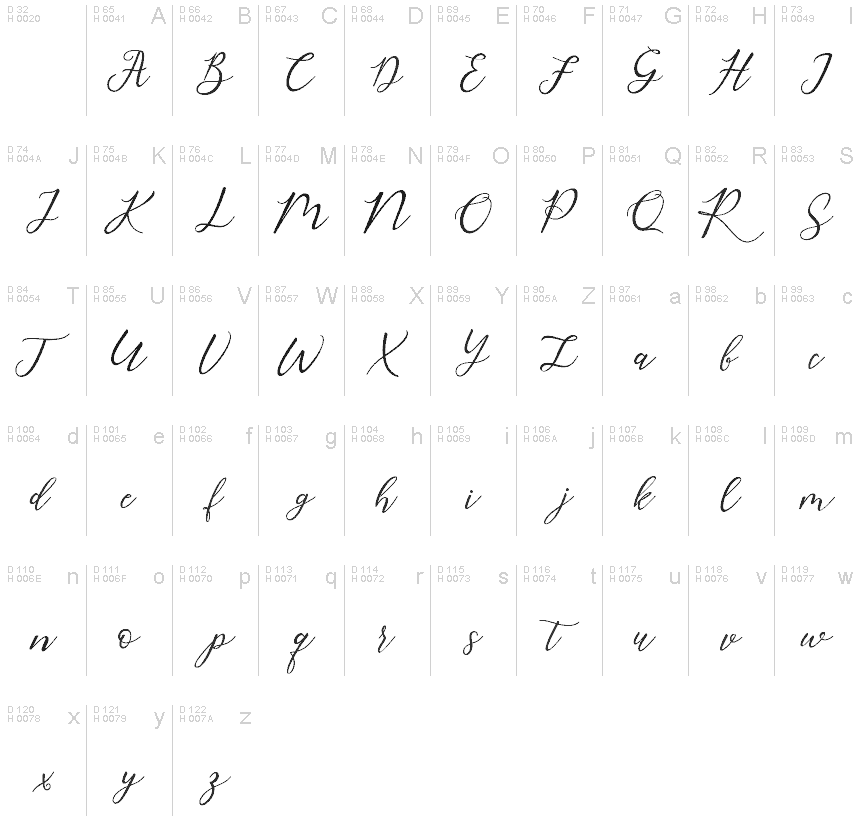 基本拉丁字母 - 字符地图
