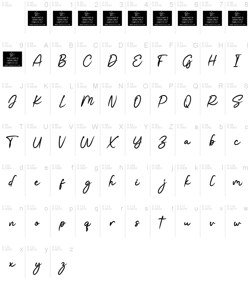 基本拉丁字母 - 字符地图