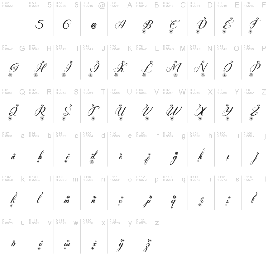 基本拉丁字母 - 字符地图