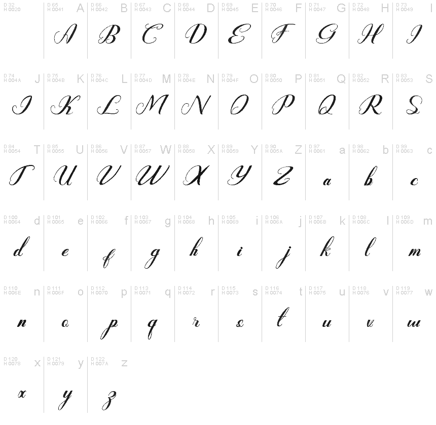 Basic Latin - charmap