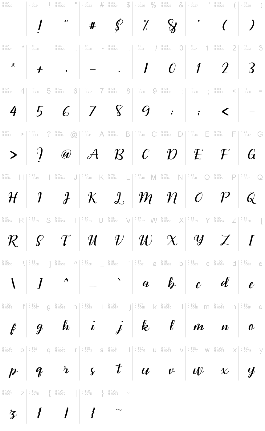 Basic Latin - charmap