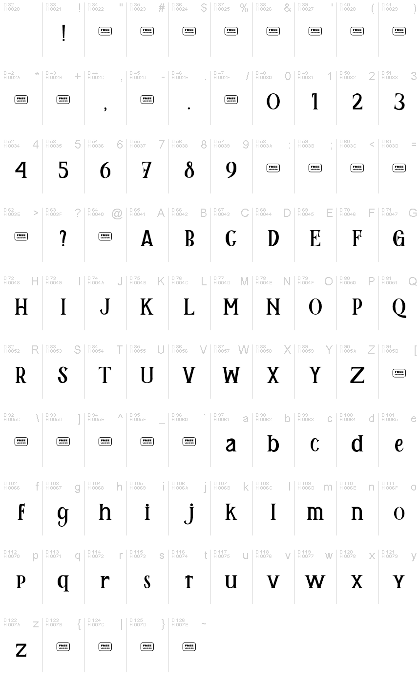 基本ラテン文字 - 文字マップ
