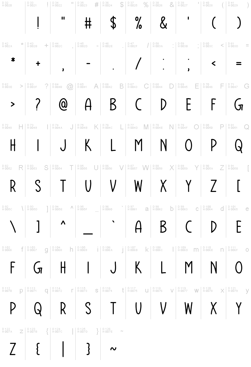 基本拉丁字母 - 字符地图