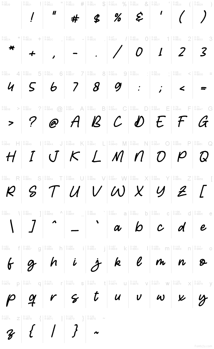 Latín básico - Mapa de caracteres