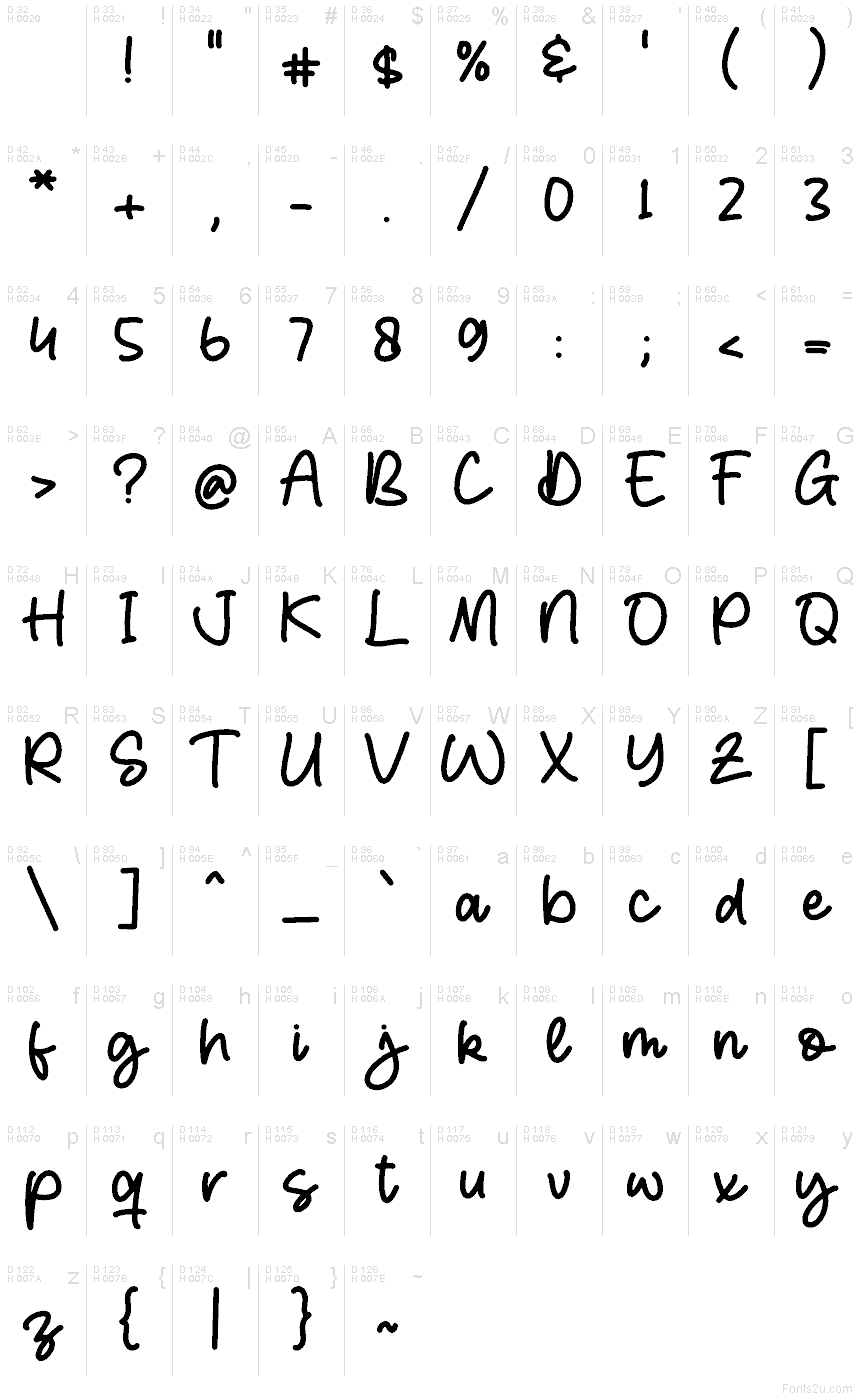 Latín básico - Mapa de caracteres