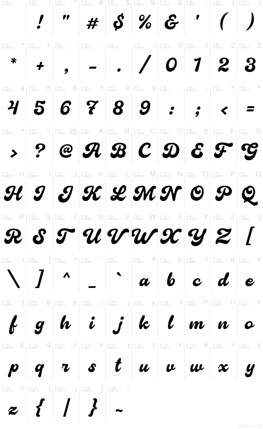 Basic Latin - Character map