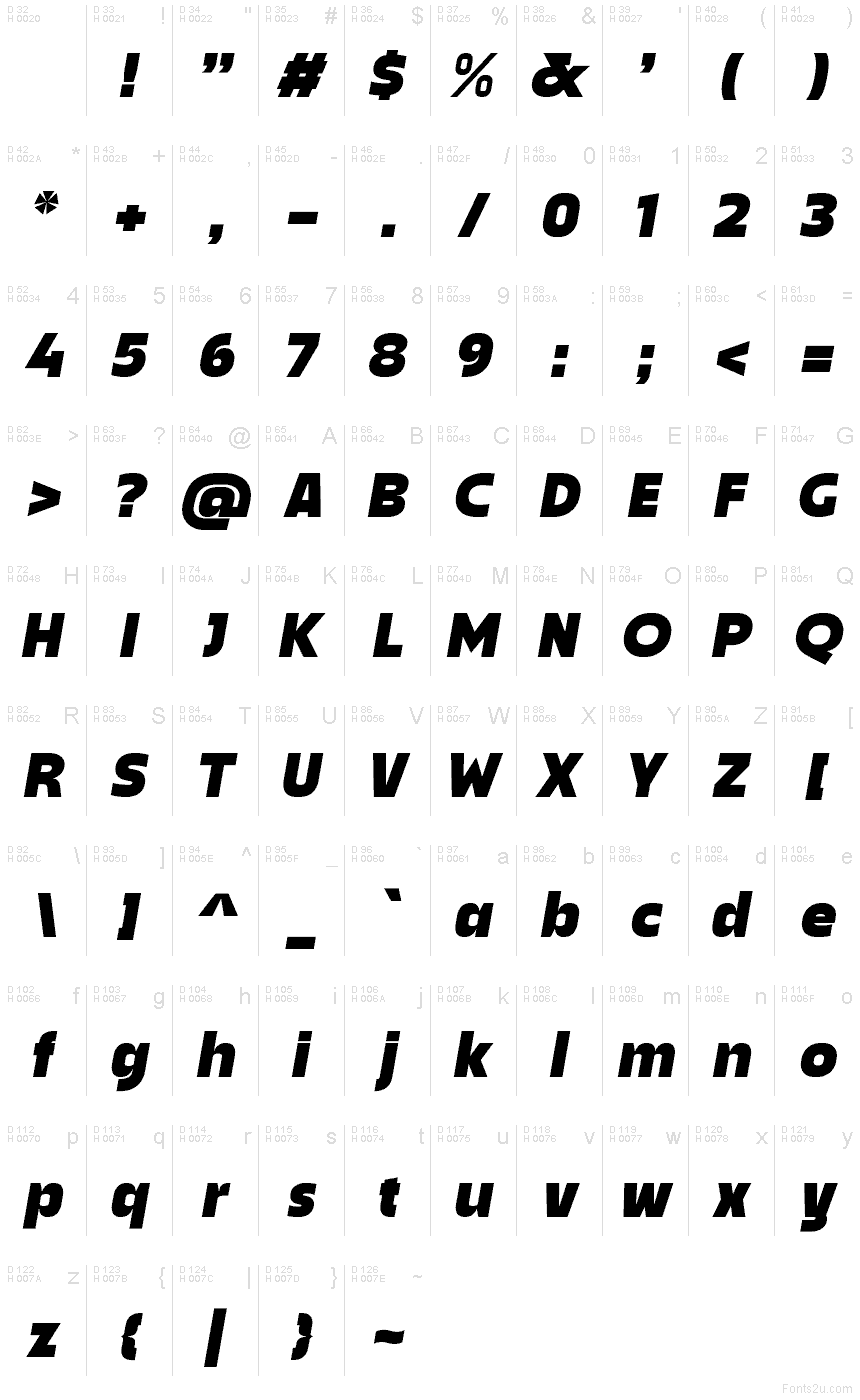 基本ラテン文字 - 文字マップ
