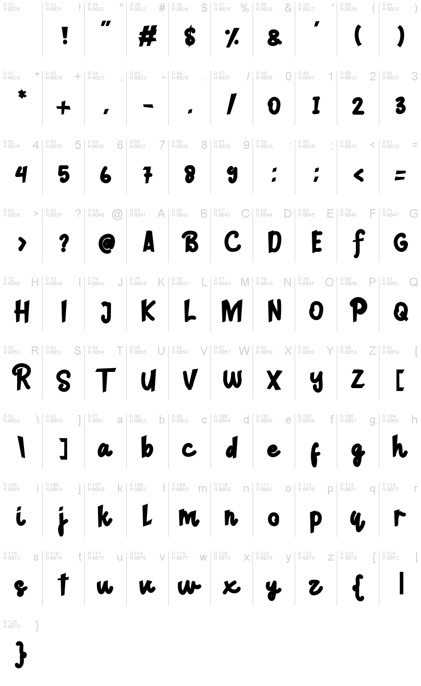 基本拉丁字母 - 字符地图