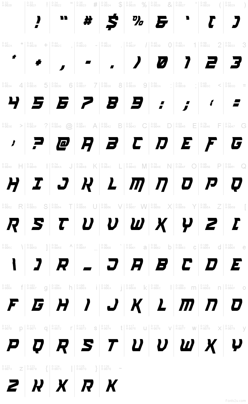 基本ラテン文字 - 文字マップ