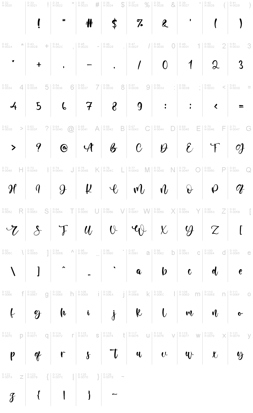 基本拉丁字母 - 字符地图