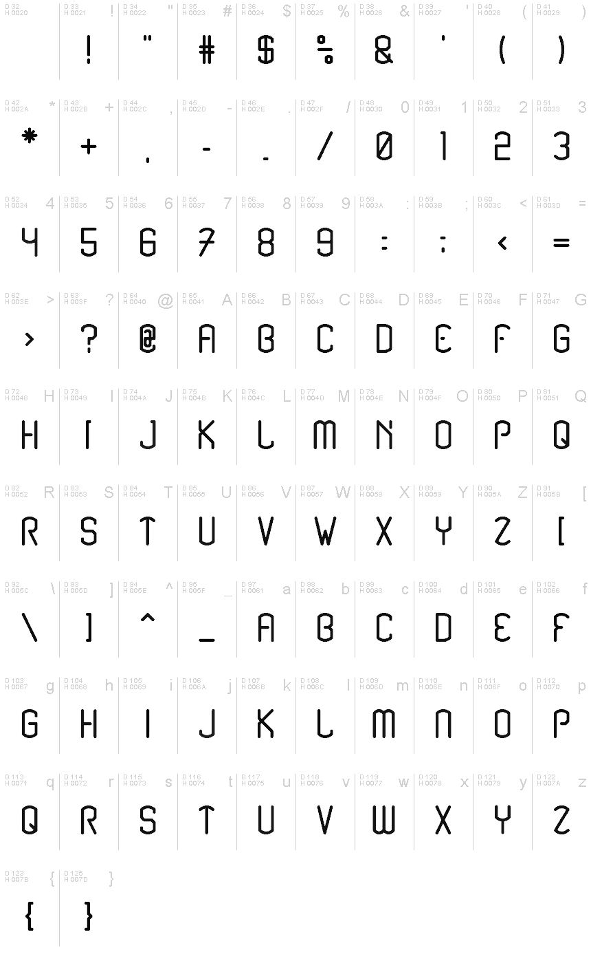 Basic Latin - charmap