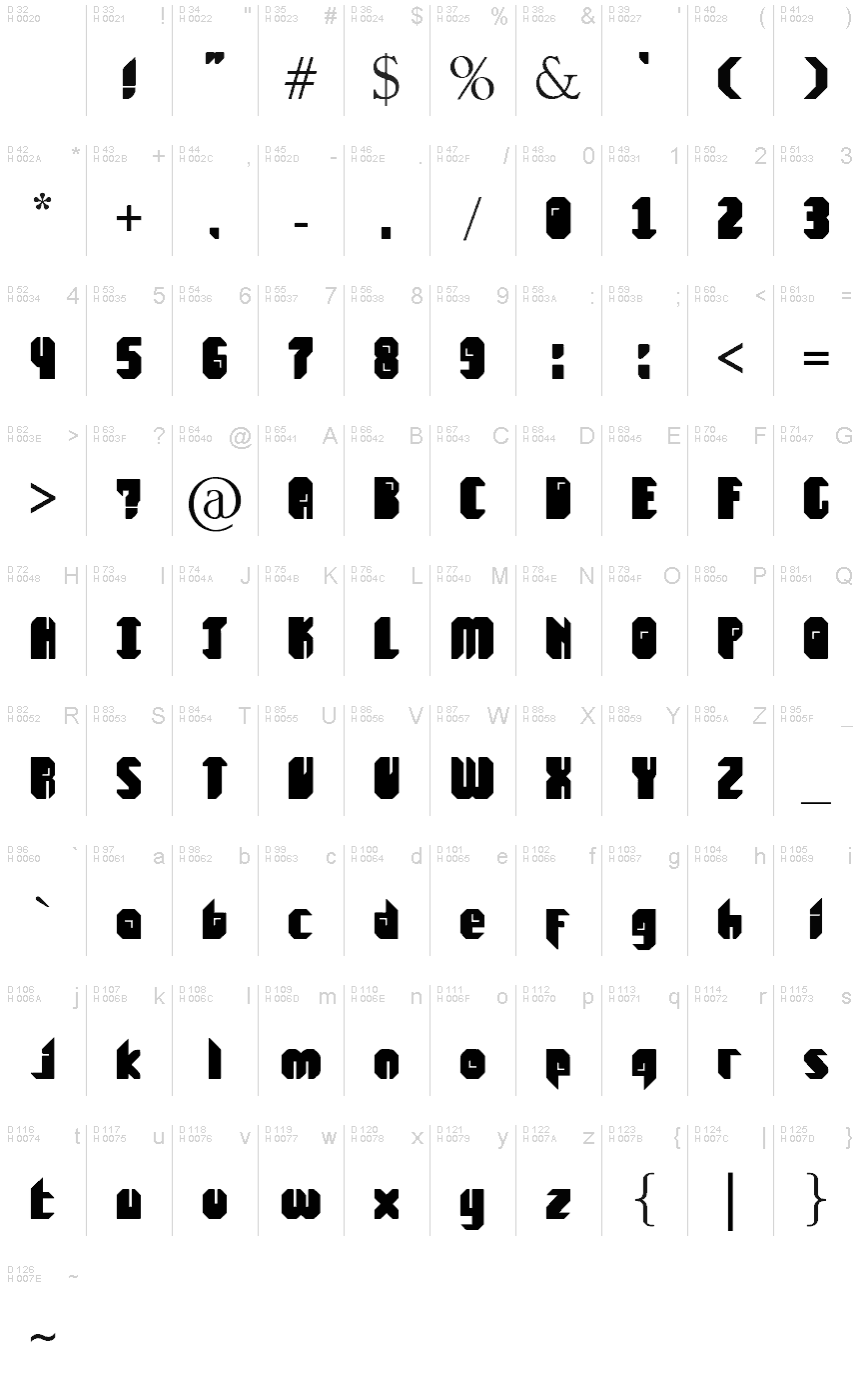 基本拉丁字母 - 字符地图