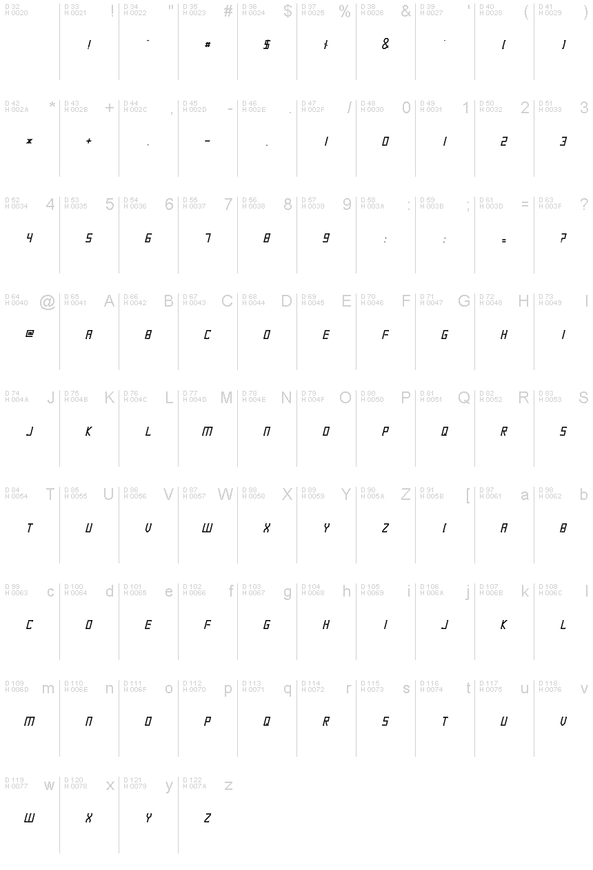 基本拉丁字母 - 字符地图