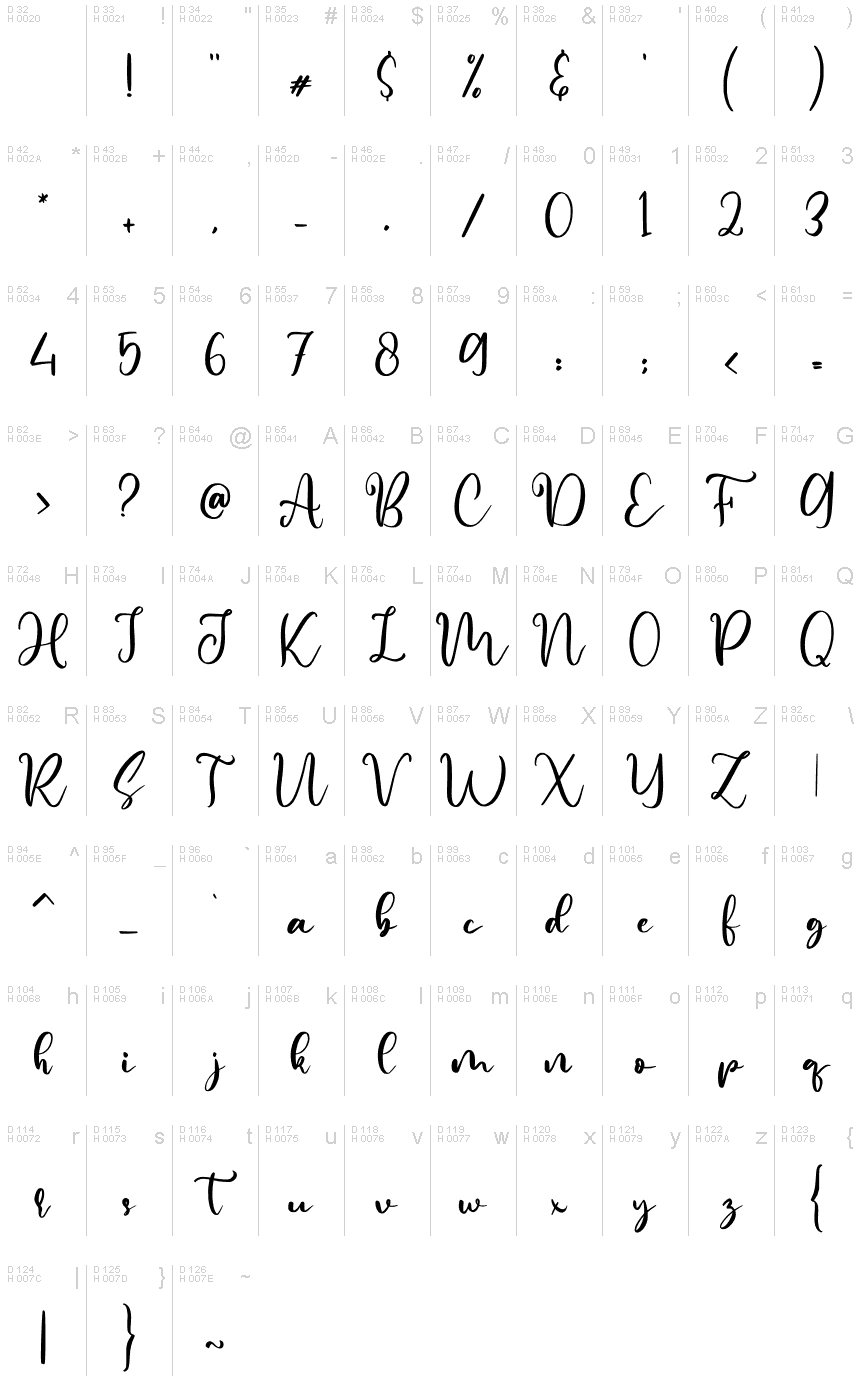 基本拉丁字母 - 字符地图