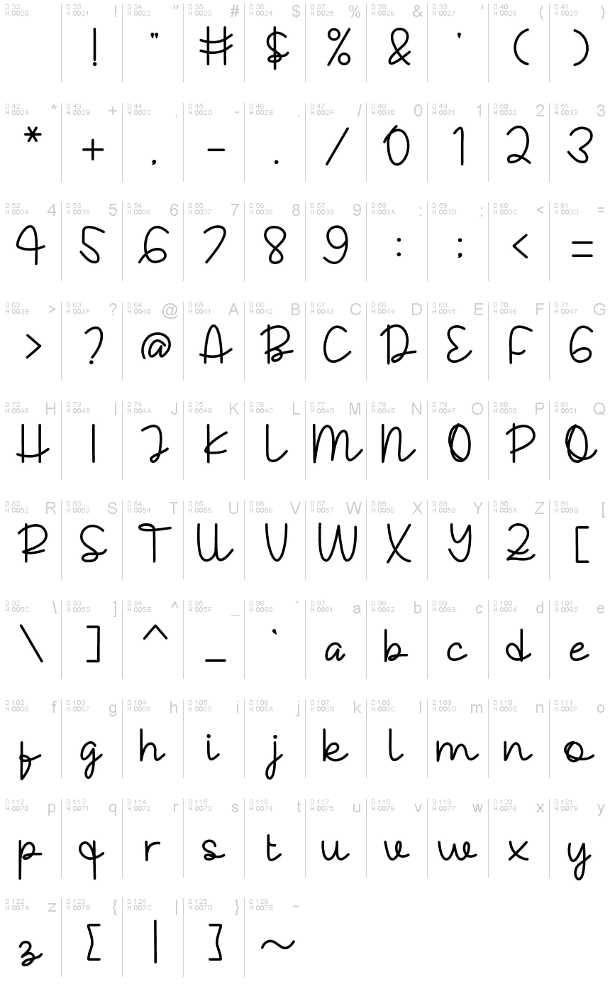 基本拉丁字母 - 字符地图