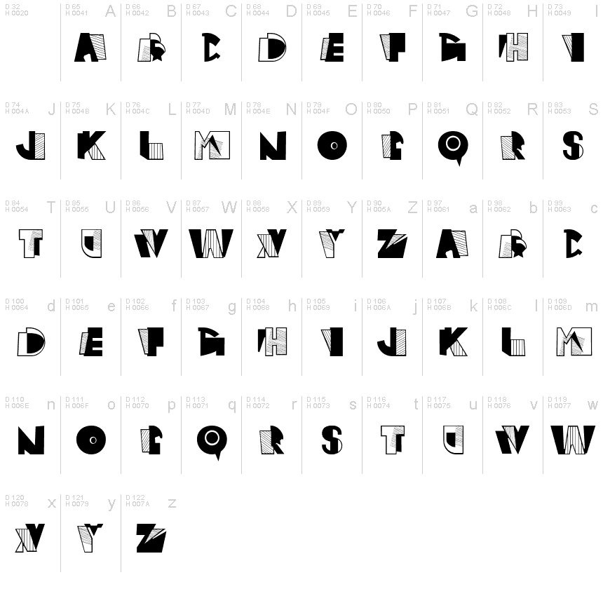 基本ラテン文字 - 文字マップ