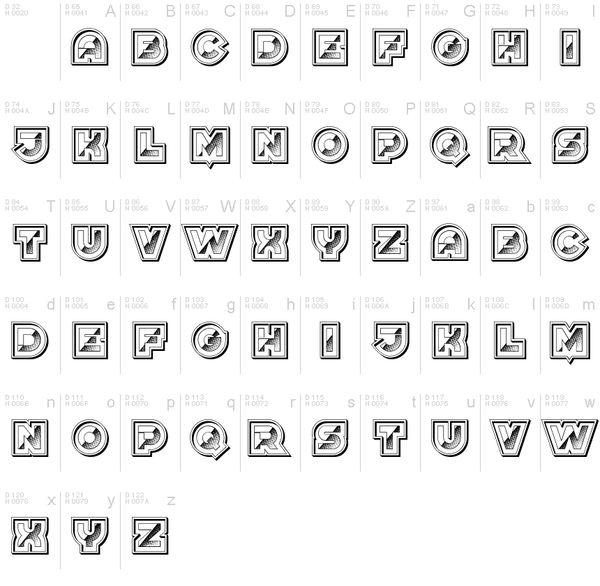 基本ラテン文字 - 文字マップ