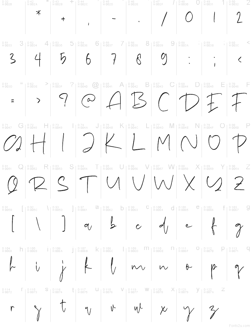 基本ラテン文字 - 文字マップ