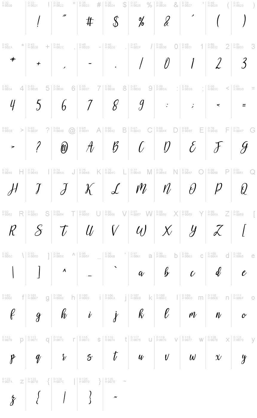 基本拉丁字母 - 字符地图