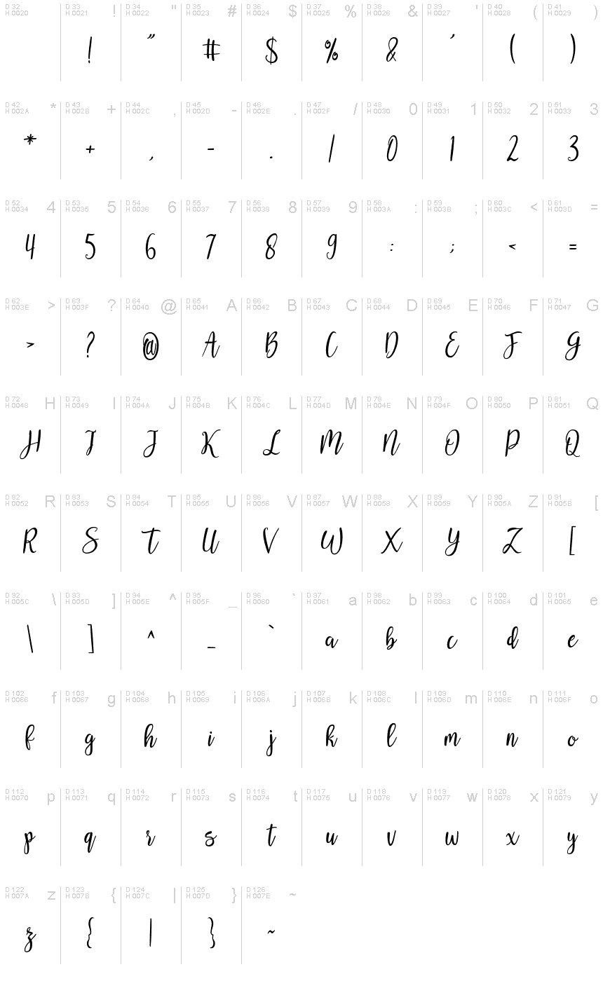 基本拉丁字母 - 字符地图